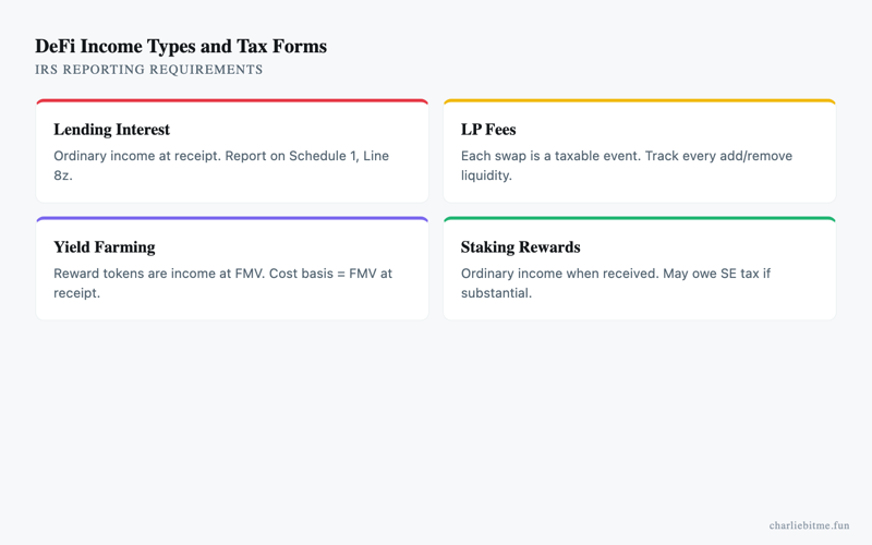 Report Defi Income Taxes Infographic - Charlie Bit Me